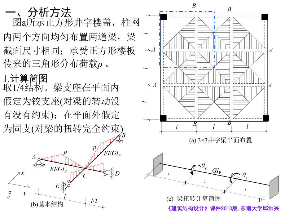 井字梁的受力性能.pptx_第1页