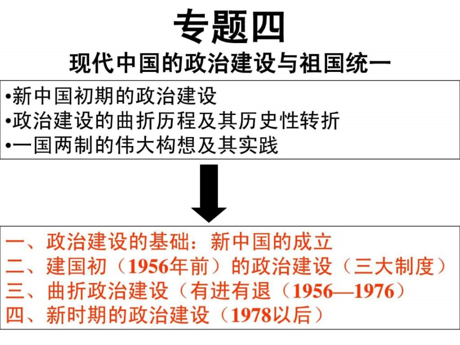 复习专题四现代中国政治建设与祖国统一.pptx_第2页