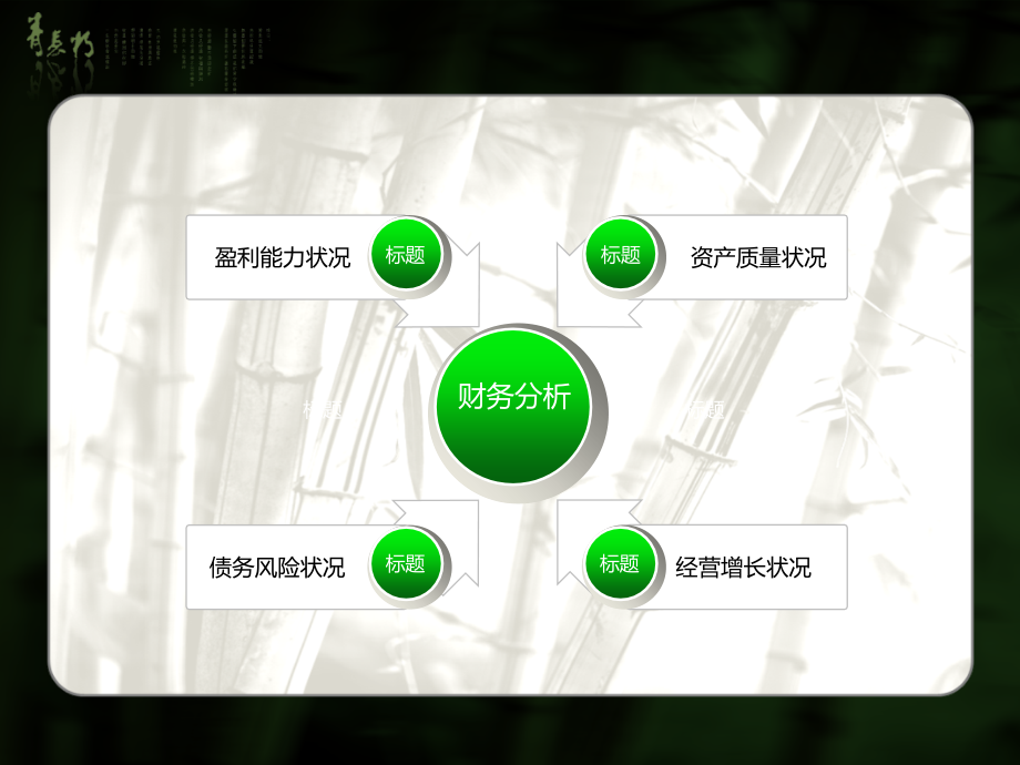 企业价值评估——浦发银行财务分析.pptx_第2页