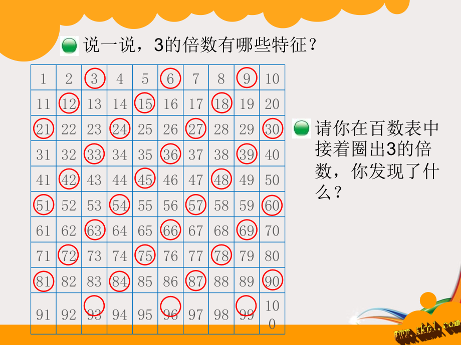 3的倍数特征.pptx_第2页