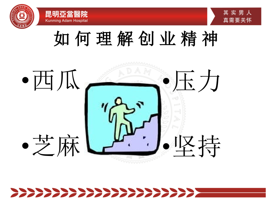 创业精神.pptx_第2页