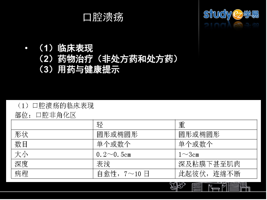 常见病症的自我药疗.pptx_第1页