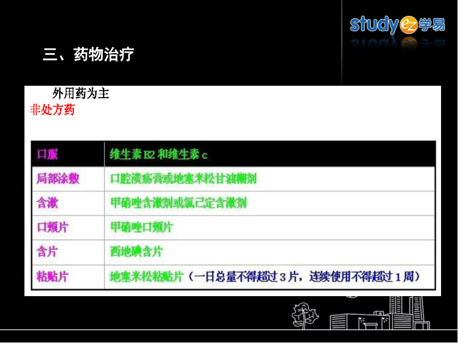常见病症的自我药疗.pptx_第2页