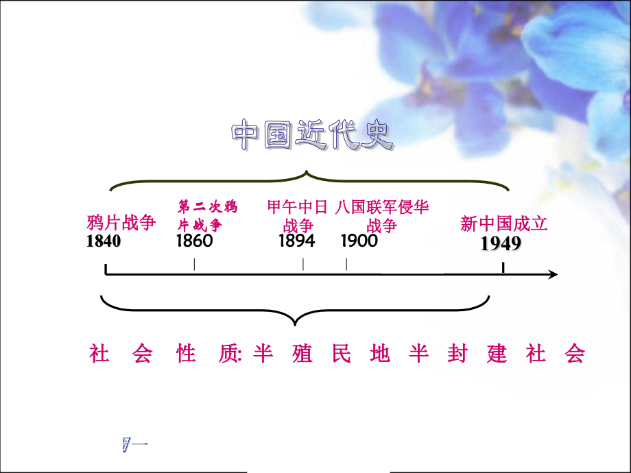复习专题一侵略与反抗.pptx_第2页