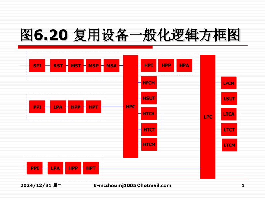 光纤通信63.pptx_第1页