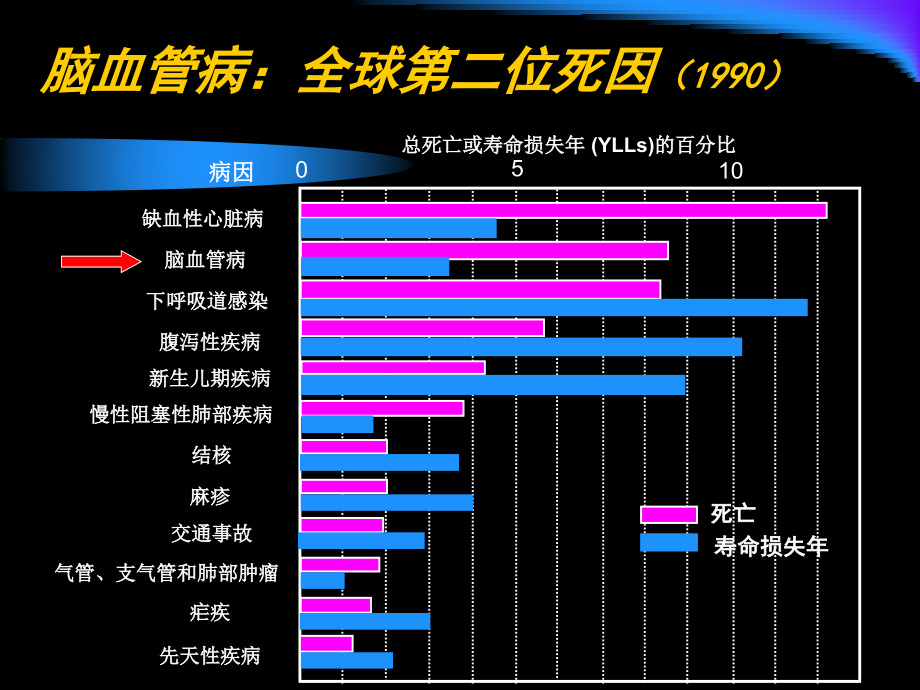 卒中预防中的分层策略.pptx_第2页