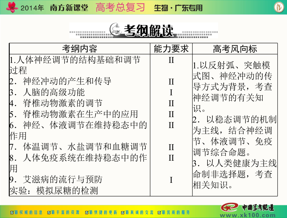 南方新课堂高考总复习生物配套必修3通过神经系统调节.pptx_第2页
