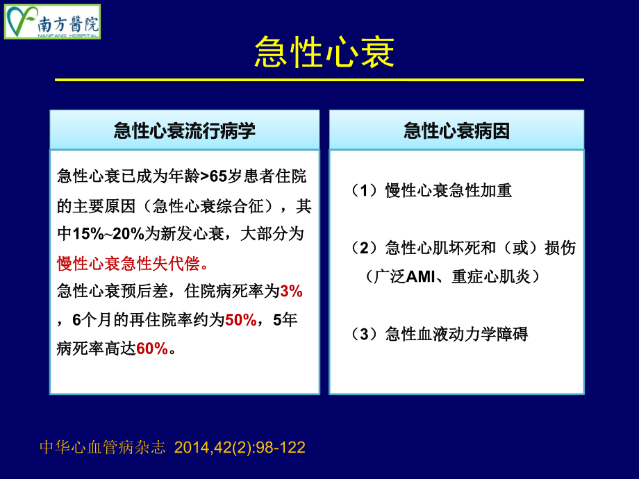 急性失代偿性心力衰竭的治疗选择南方医科大学南方医院心血管内科.pptx_第2页