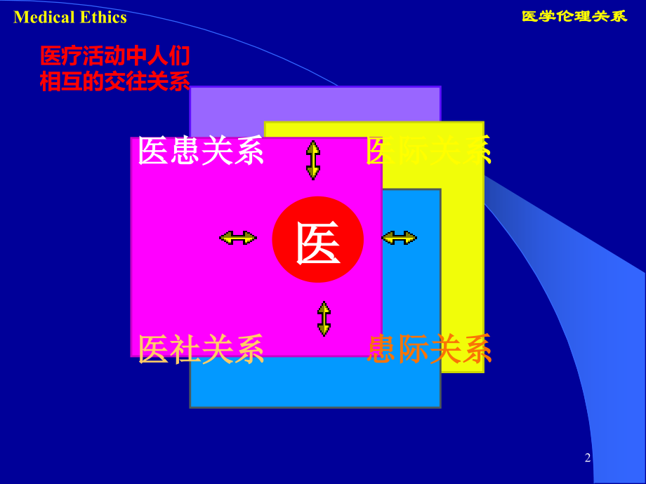 医患关系伦理上课版.pptx_第2页