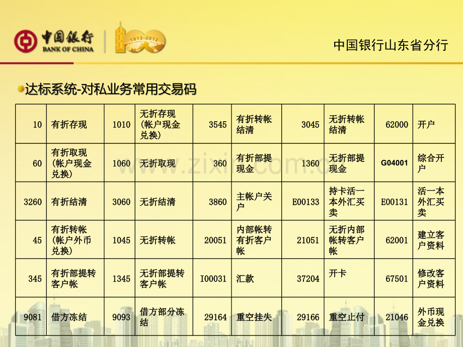 中国银行IT蓝图测评培训对私.pptx_第1页