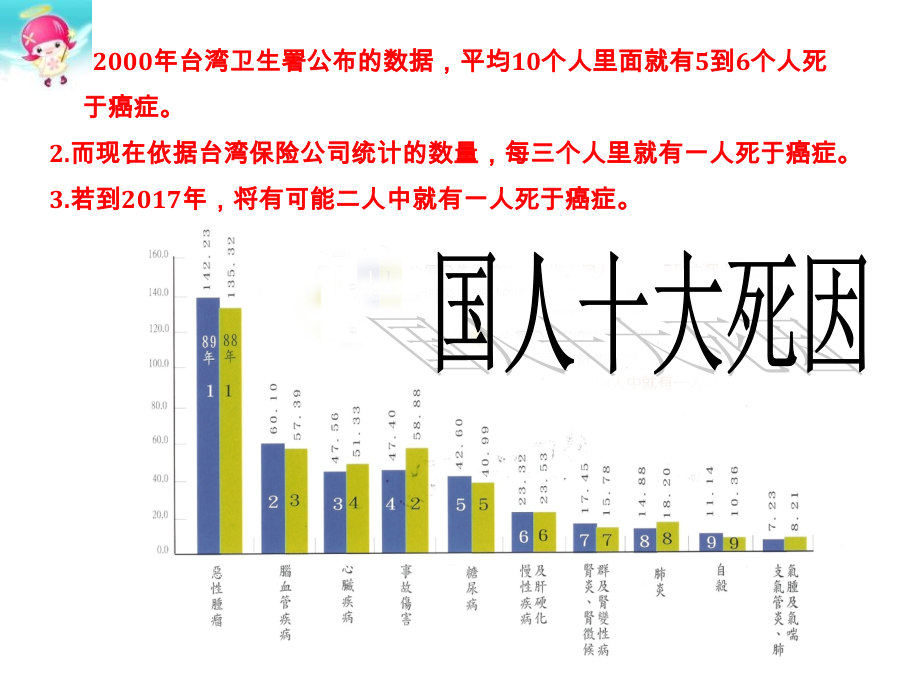 健康从肠计议.pptx_第2页