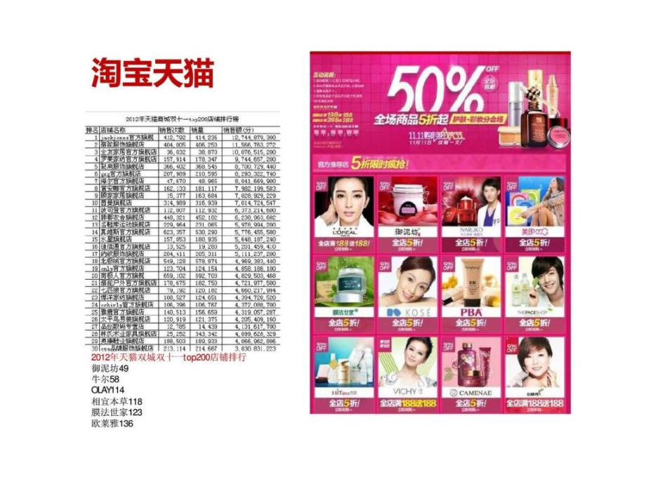 2019双十一微博营销案例.pptx_第2页