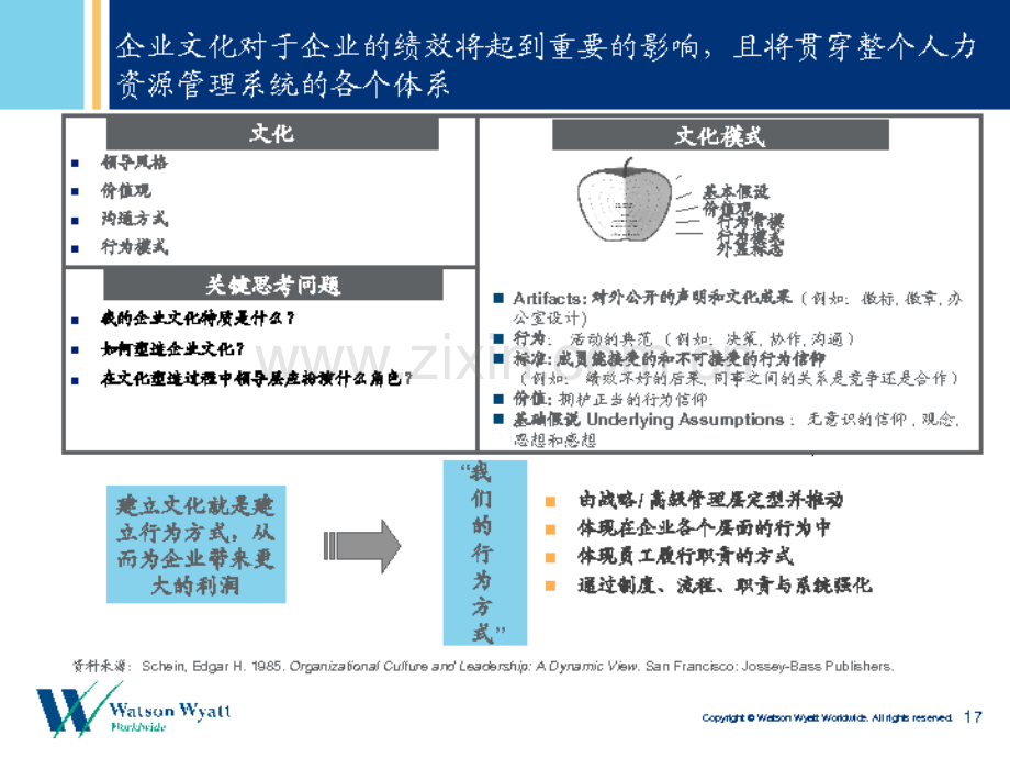 企业文化建设与人才管理惠悦观点.pptx_第2页