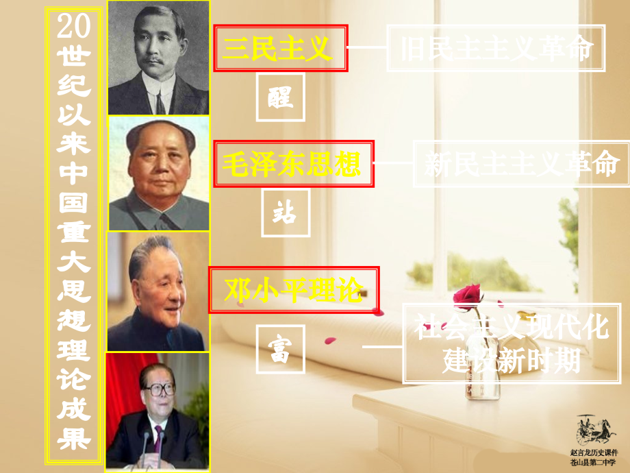 历史必修三第六单元复习.pptx_第2页