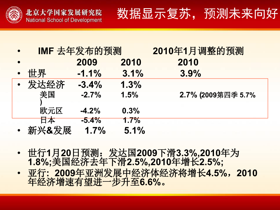 中国经济专题.pptx_第2页