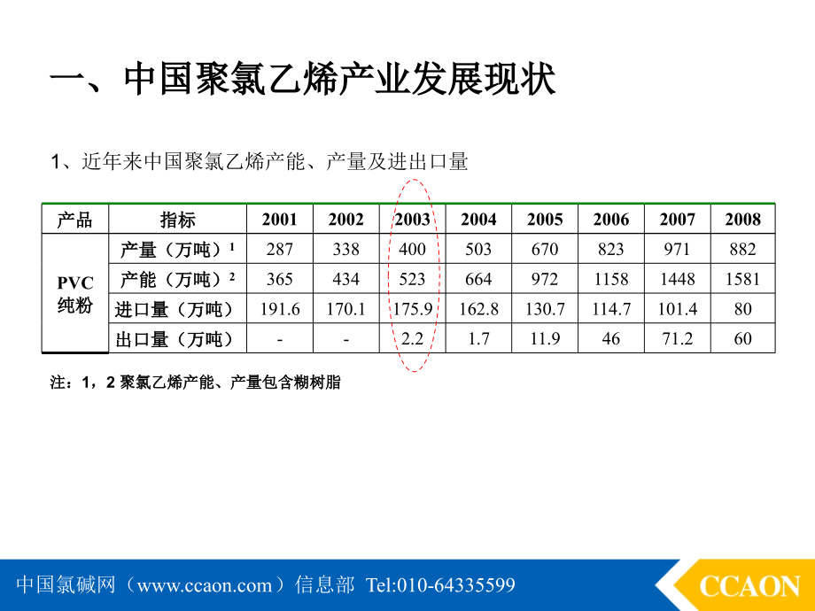 中国聚氯乙烯产业现状及未来发展趋势.pptx_第2页