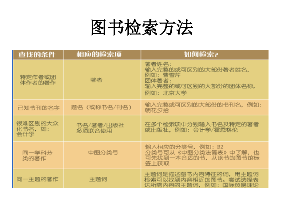 信息素养步进课程.pptx_第1页