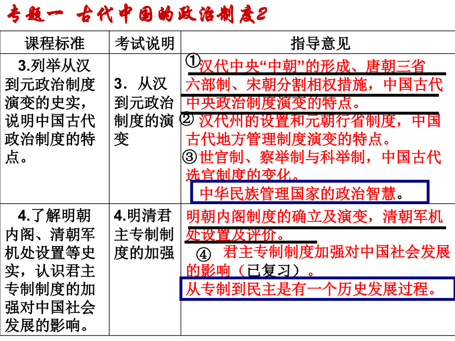 二轮复习之加强君主专制.pptx_第1页