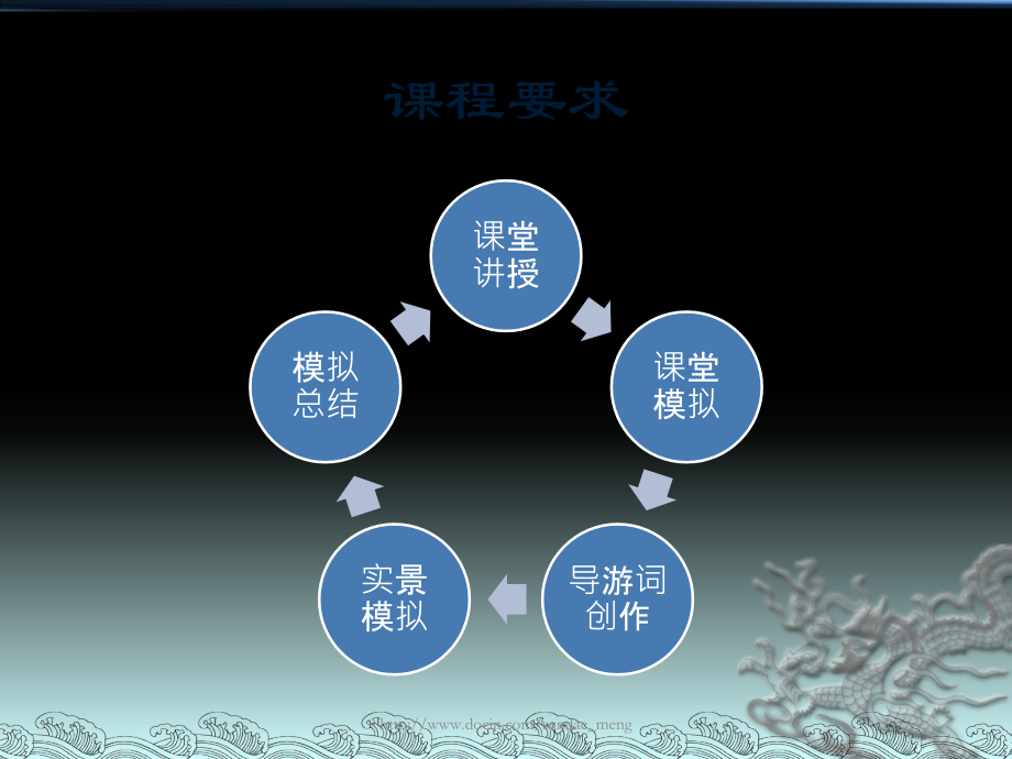 中学中国的人文旅游资源.pptx_第1页