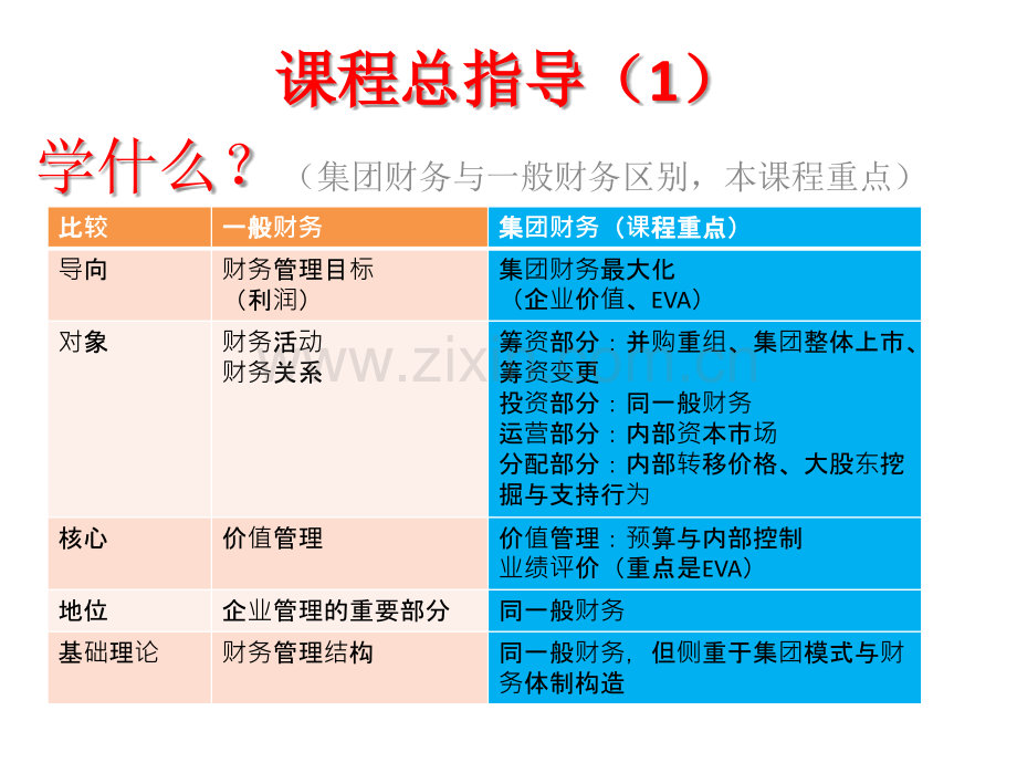 企业集团财务管理课件.pptx_第1页