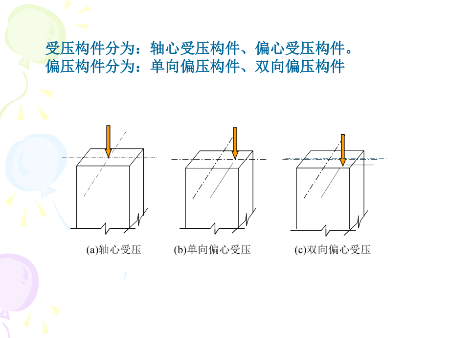 受压构件的截面计算.pptx_第2页