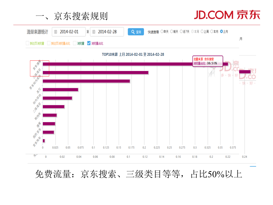 京东运营培训整理分享.pptx_第2页
