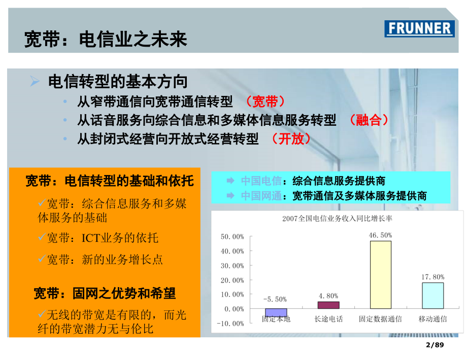 固网宽带接入技术.pptx_第2页