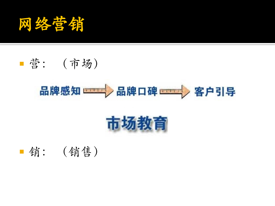 广告策划网络推广实操.pptx_第2页