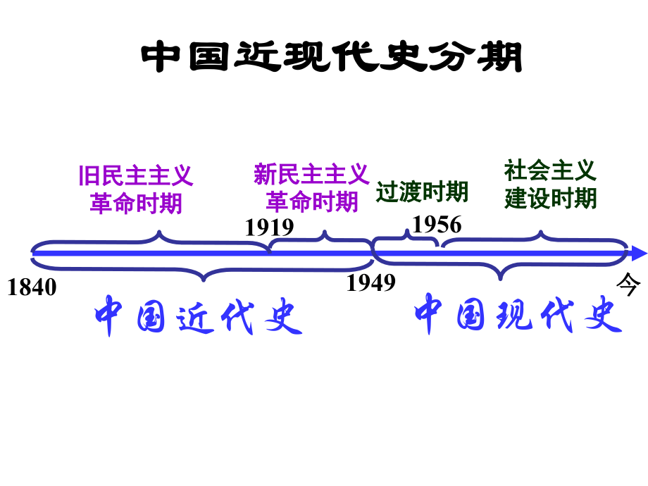 中考历史件八年级上中国近代史.pptx_第2页