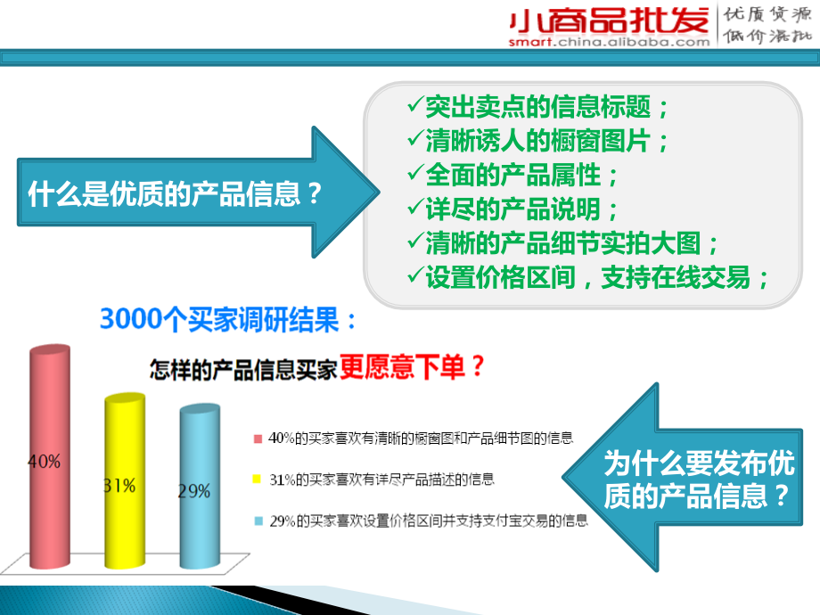 小商品信息发布指导.pptx_第2页