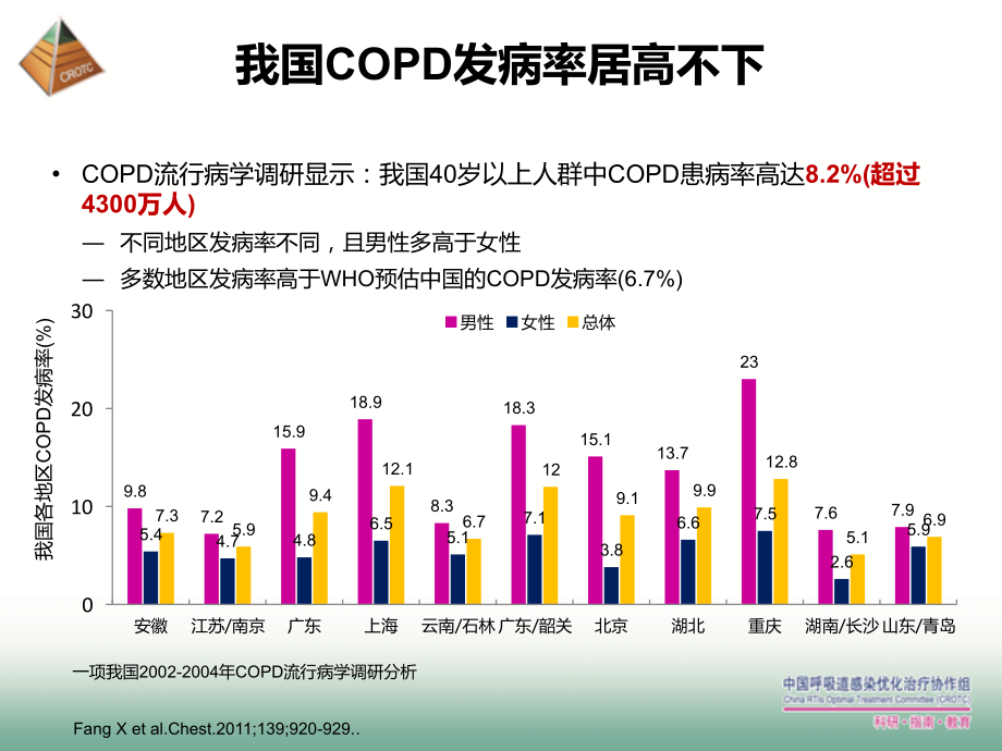 慢性阻塞性肺疾病急性加重抗菌治疗的重要地位课件.pptx_第2页