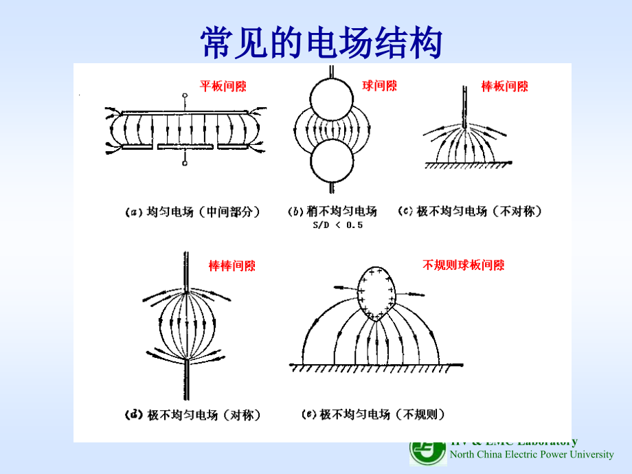 修改版气体击穿理论.pptx_第2页