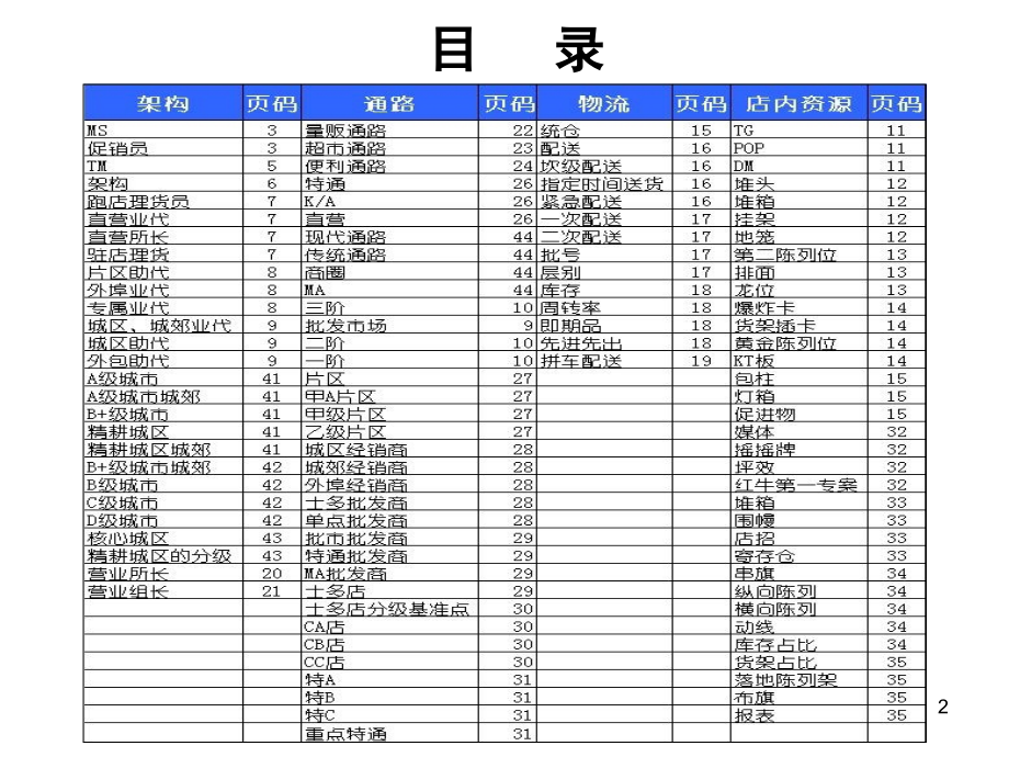 快速消费品行业名词释义汇总.pptx_第2页