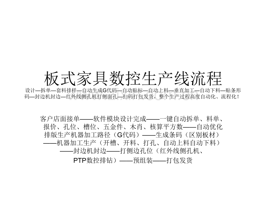 全屋定制生产线流程及所需要的设备.pptx_第1页