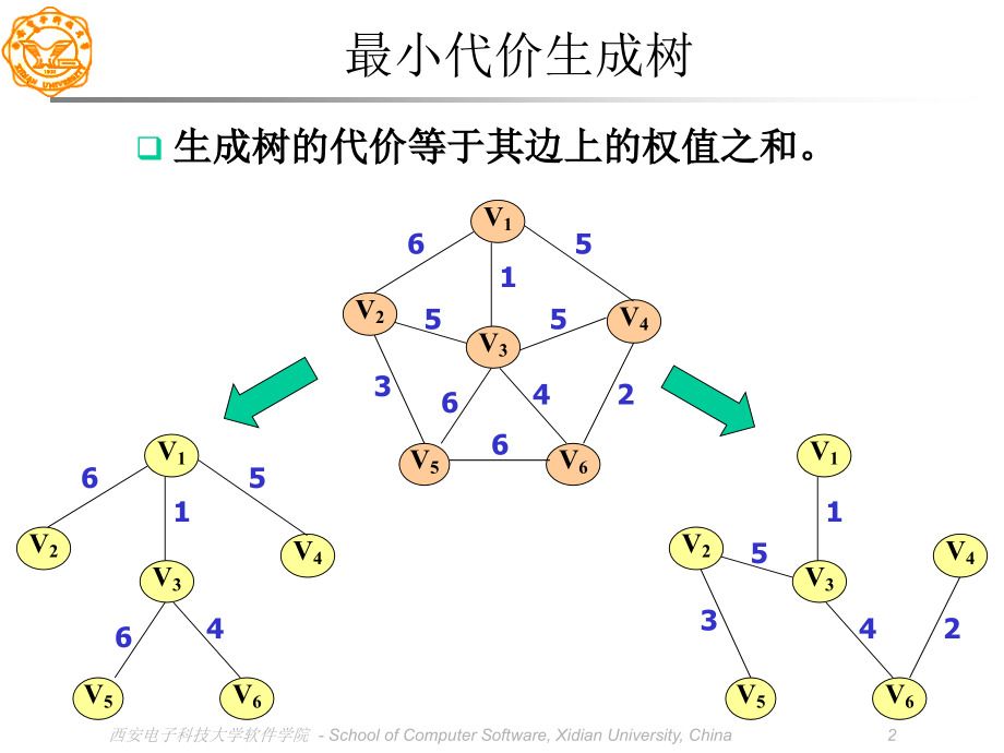 单元实验五.pptx_第2页