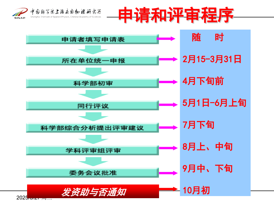 幼儿教育国家自然科学基金项目申报和申请书.pptx_第2页