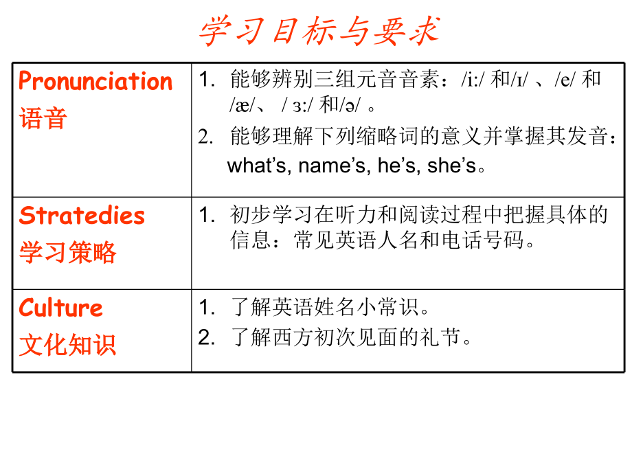 七上各单元目标及思维导图.pptx_第2页