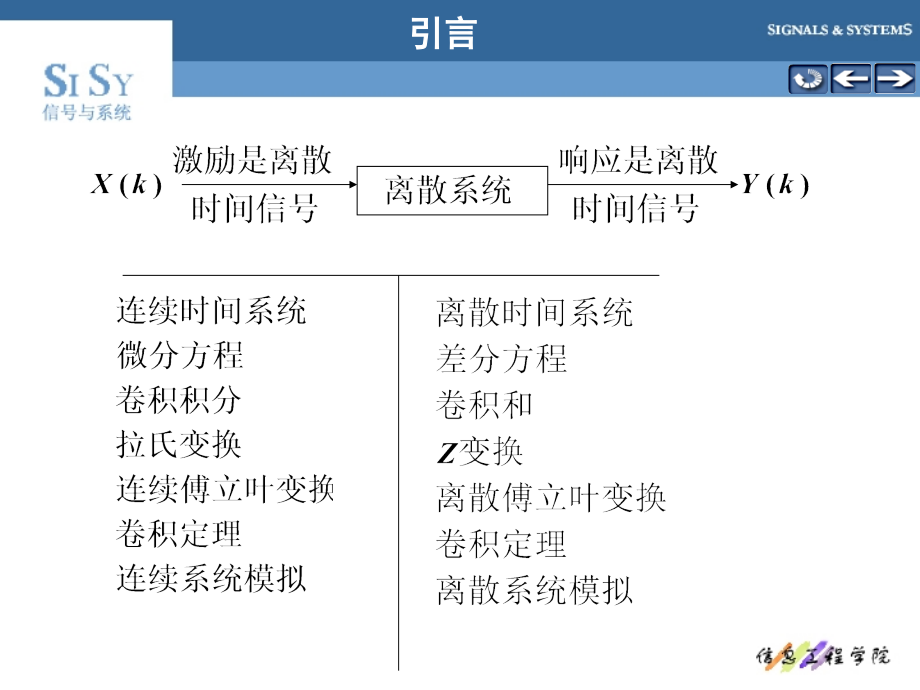 工学离散时间信号与系统的时域分析.pptx_第2页