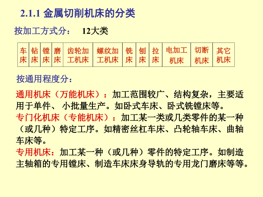 3章1金属切削机床和表面加工方法解析.pptx_第2页