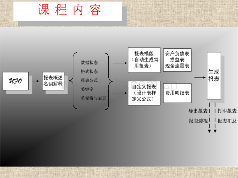 会计电算化财务报表编制.pptx_第1页