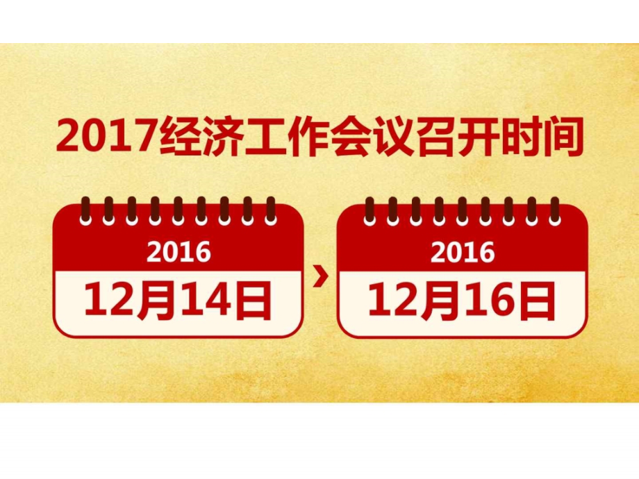 中央经济工作会议学习解读.pptx_第2页