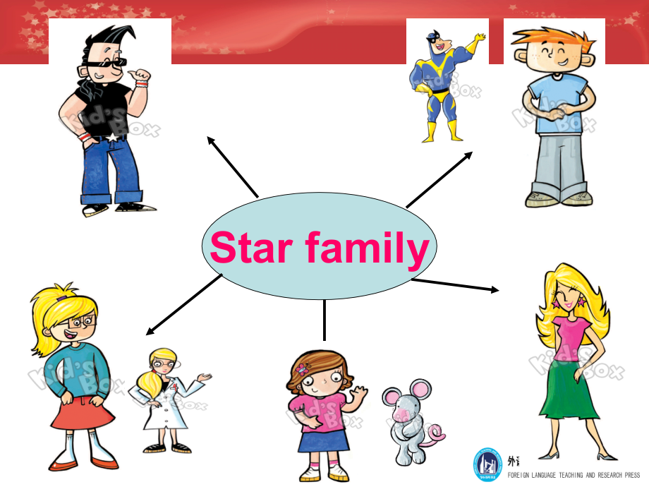 剑桥国际少儿英语1--kids-box1-unit2.pptx_第2页