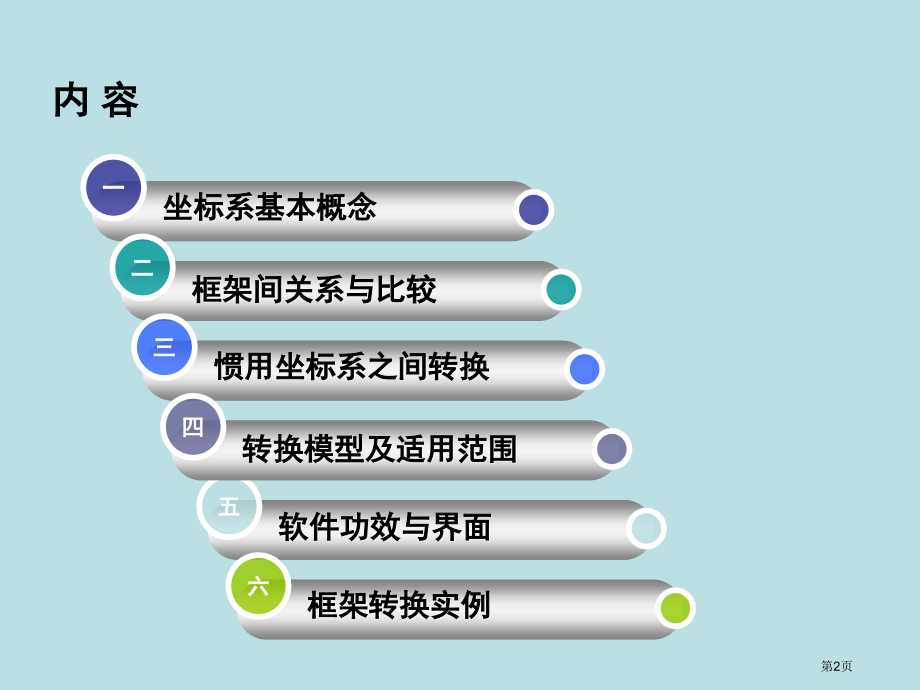 常用坐标系转换分析透彻浅显易懂分解公开课获奖课件.pptx_第2页