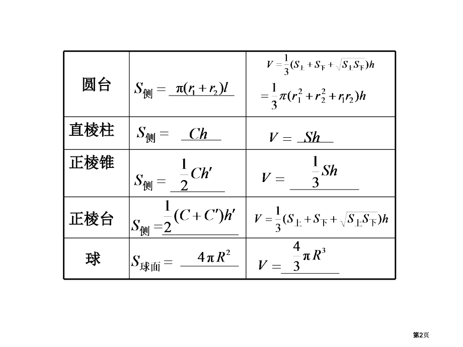 空间几何体的表面积与体积市公开课金奖市赛课一等奖课件.pptx_第2页