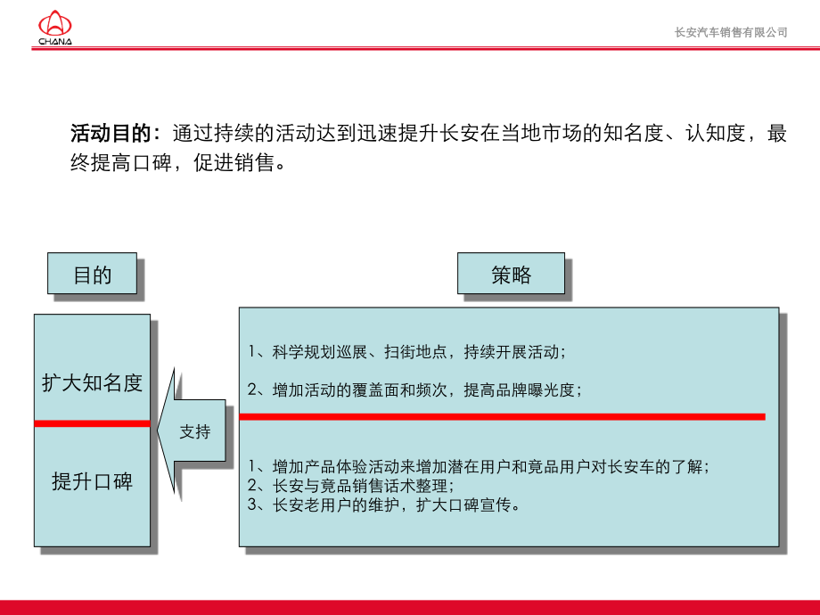 上海活动策划-长安汽车巡展标准执行手册.pptx_第2页