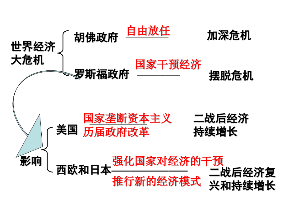61自由放任的美国.pptx_第2页
