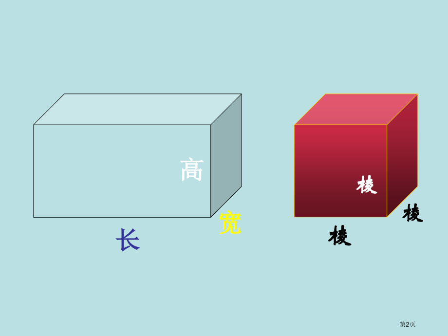 长方体正方体表面积和体积和复习公开课获奖课件.pptx_第2页