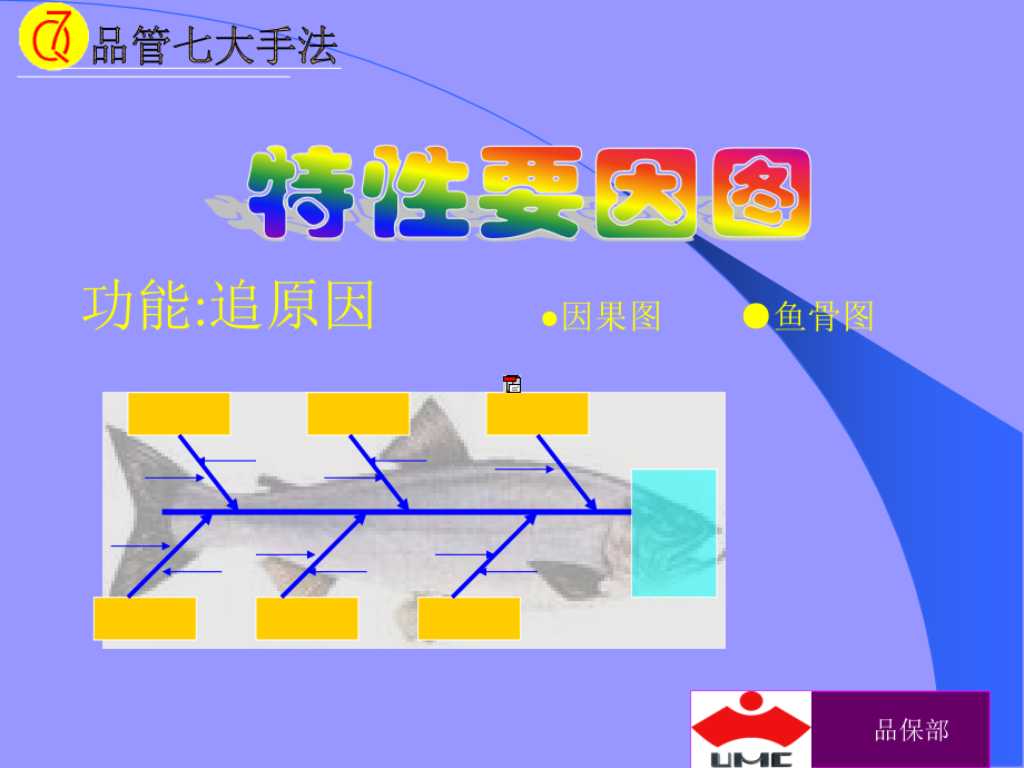 QC七大手法鱼骨图解析.pptx_第1页