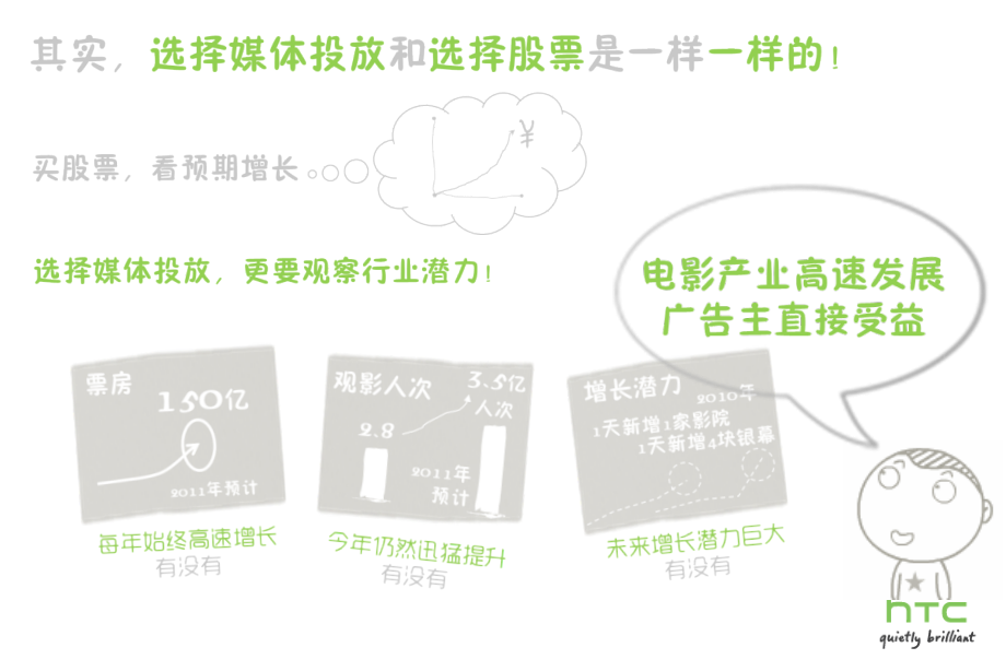 HTC电影映前广告投放副本.pptx_第1页