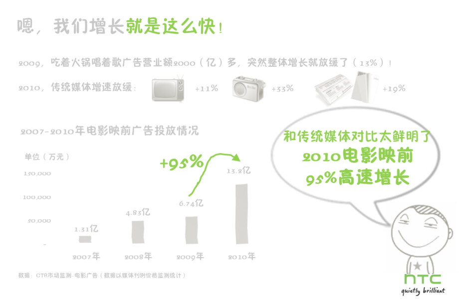 HTC电影映前广告投放副本.pptx_第2页